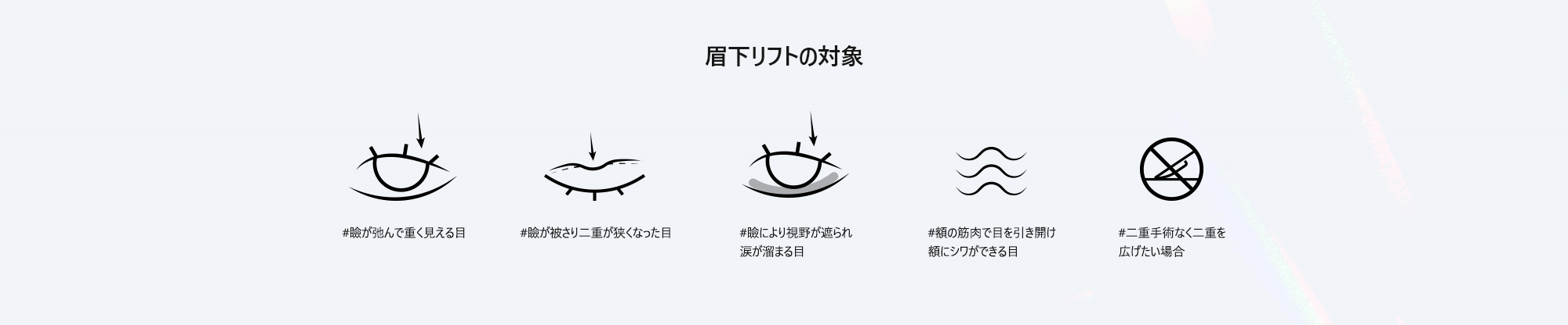 [眉下リフトの対象] #瞼が弛んで重く見える目 #瞼が被さり二重が狭くなった目 #瞼により視野が遮られ涙が溜まる目 #額の筋肉で目を引き開け額にシワができる目 #二重手術なく二重を広げたい場合