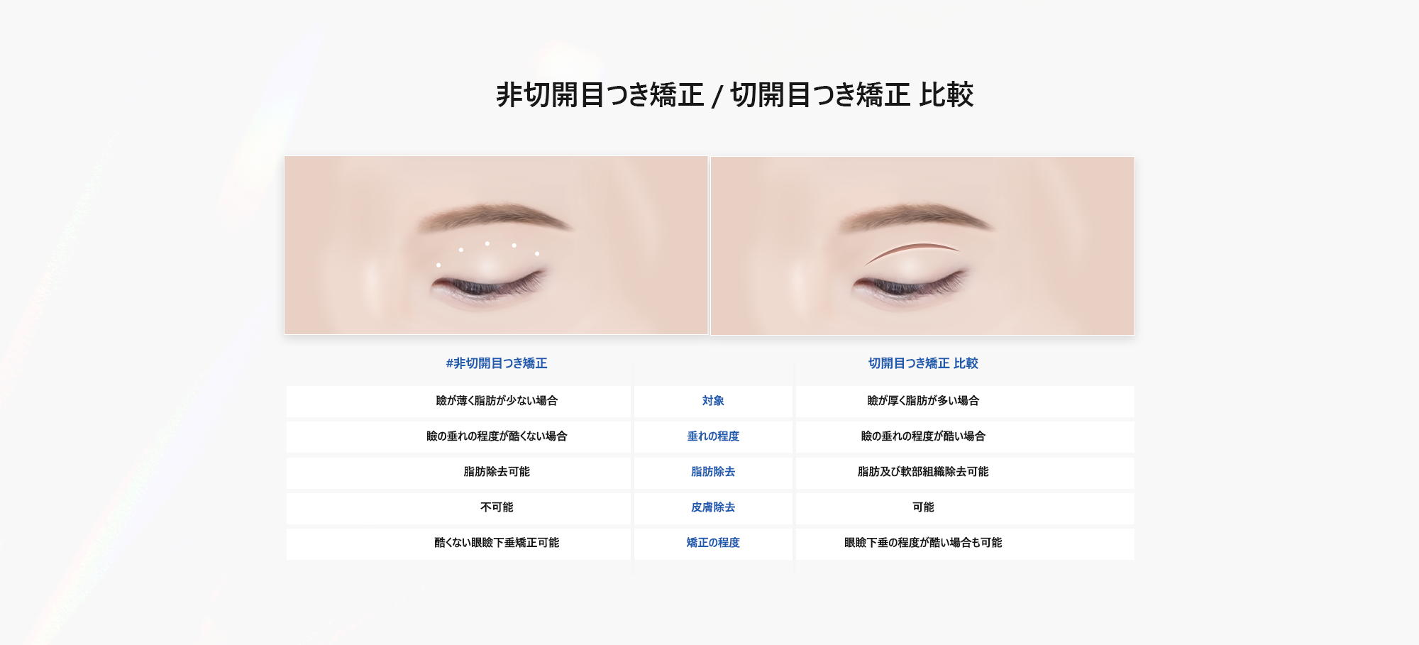 [非切開目つき矯正 / 切開目つき矯正 比較]