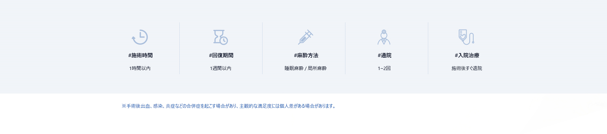 #施術時間 : 1時間以内 / #回復期間 : 1週間以内 / #麻酔方法 : 睡眠麻酔 & 局所麻酔 / #通院 : 1~2回 / #通院 : 施術後すぐ退院 