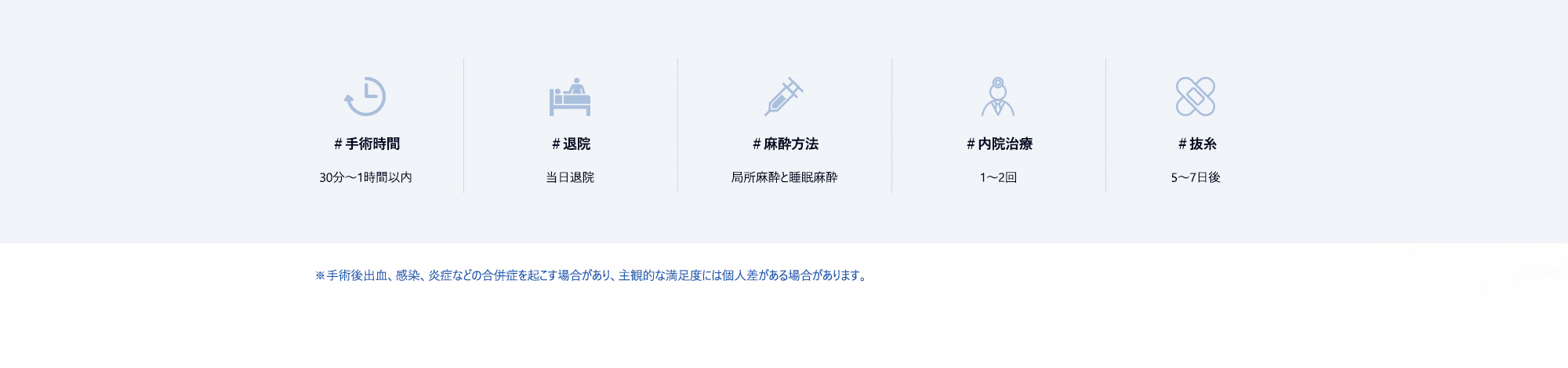 ＃手術時間 : 30分～1時間以内 / ＃退院 : 当日退院 / ＃麻酔方法 : 局所麻酔と睡眠麻酔 / ＃内院治療 : 1～2回 / ＃抜糸 : 5～7日後 