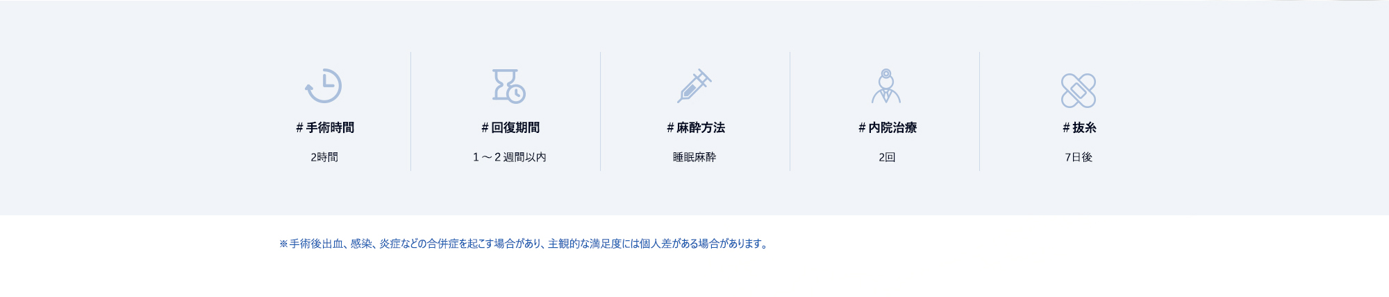 ＃手術時間 : 2時間 / ＃回復期間 : １～２週間以内 / ＃麻酔方法 : 睡眠麻酔 / ＃内院治療 : 2回 / ＃抜糸 : 7日後