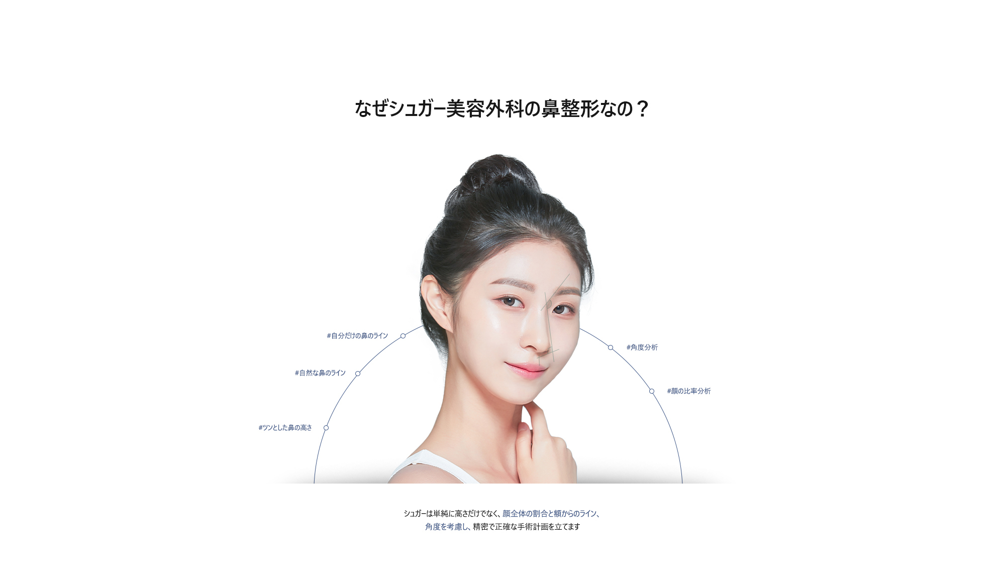 [なぜシュガー美容外科の鼻整形なの？] シュガーは単純に高さだけでなく、顔全体の割合と額からのライン、角度を考慮し、精密で正確な手術計画を立てます / #自分だけの鼻のライン  #自然な鼻のライン  #ツンとした鼻の高さ  #角度分析  #顔の比率分析