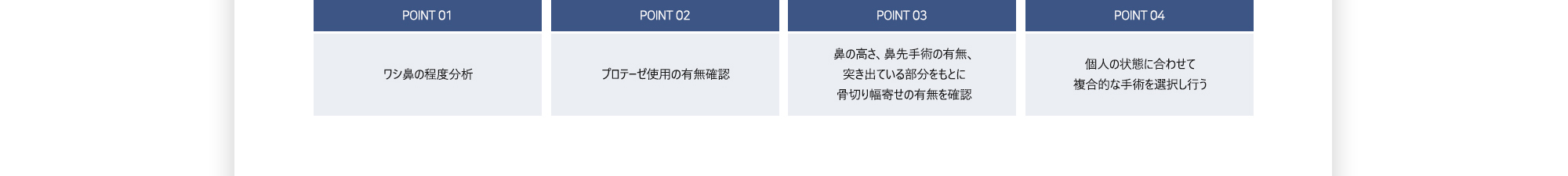 POINT 01 : ワシ鼻の程度分析 / POINT 02 : プロテーゼ使用の有無確認 / POINT 03 : 鼻の高さ、鼻先手術の有無、突き出ている部分をもとに骨切り幅寄せの有無を確認 / POINT 04 : 個人の状態に合わせて複合的な手術を選択し行う